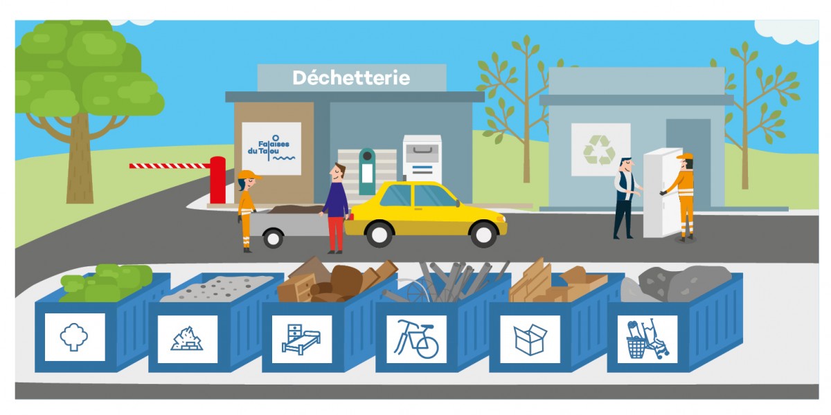 DECHETTERIE - Réouverture aux jours et horaires habituels à ...